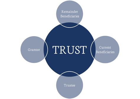 Trust company - Custom solutions to strengthen your legacy. To meet the unique needs of our clients, Raymond James Trust, N.A. can serve in a number of roles, including trustee, co-trustee, custodian, personal representative, or agent to a trustee on several types of personal trusts. As trustee, Raymond James Trust offers the professional management of skilled ...